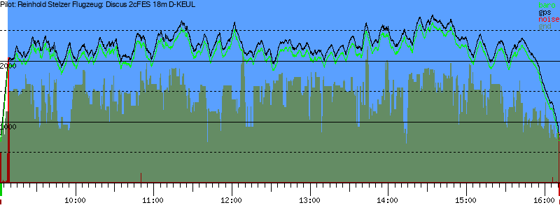 Barometer